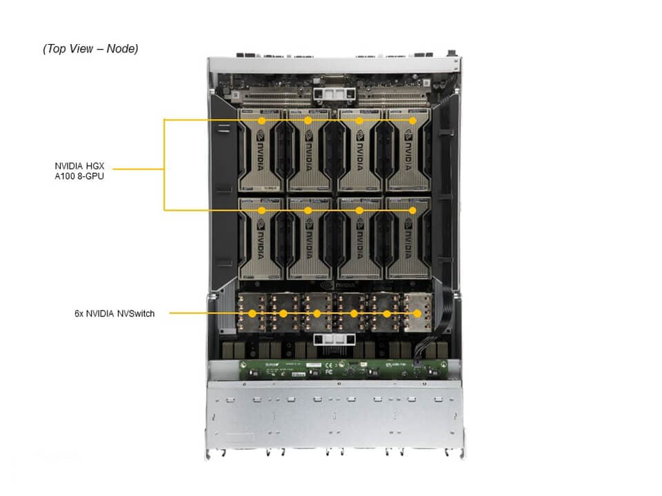 SYS-420GP-TNAR