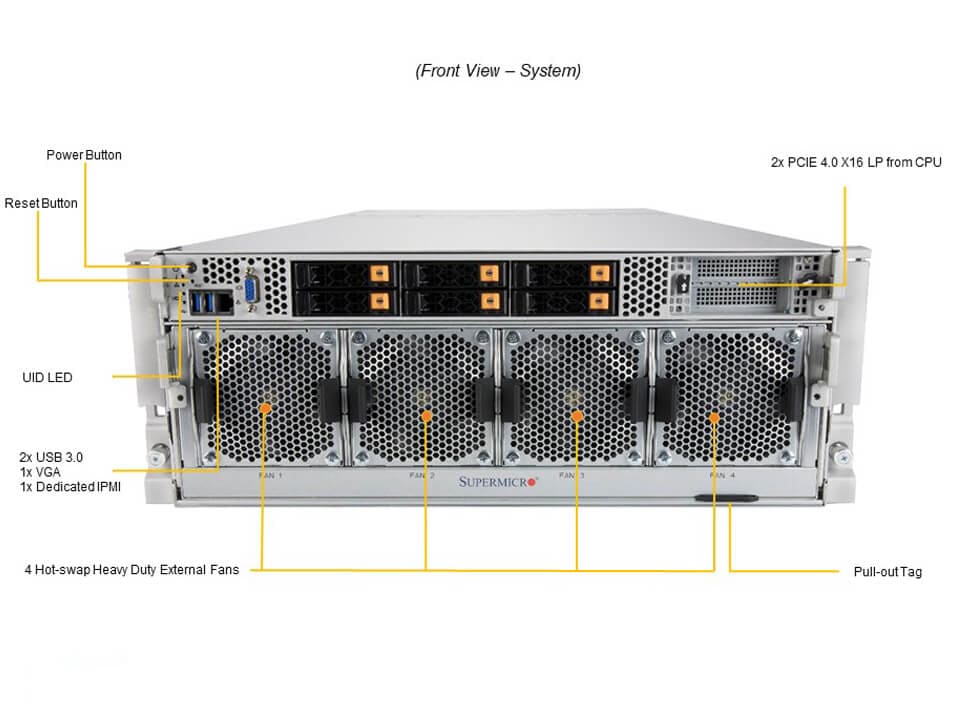 SYS-420GP-TNAR