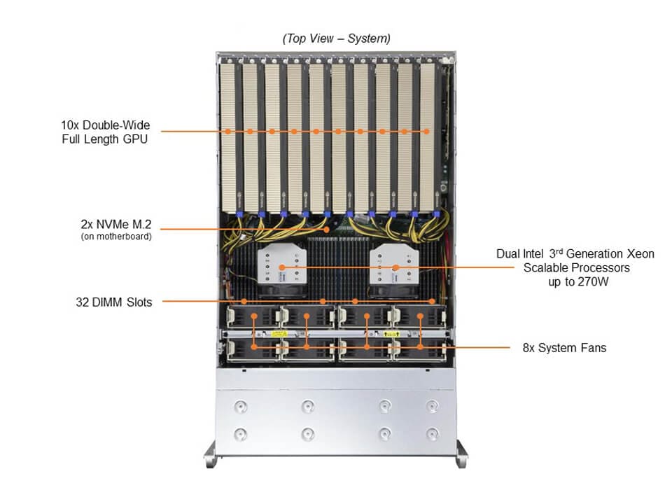SYS-420GP-TNR