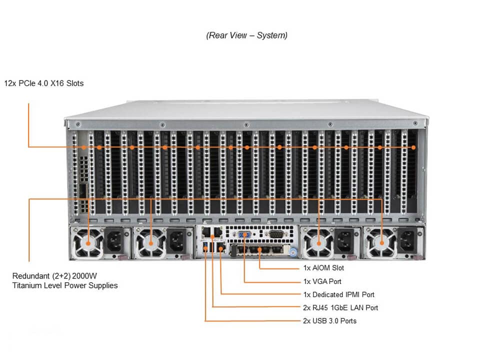 SYS-420GP-TNR