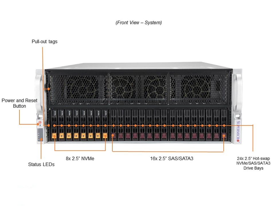 SYS-420GP-TNR