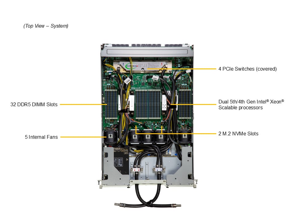 SYS-421GE-NBRT-LCC