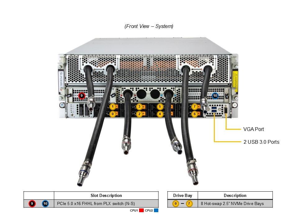SYS-421GE-NBRT-LCC