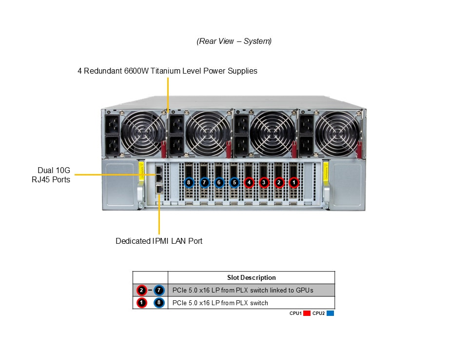 SYS-421GE-NBRT-LCC
