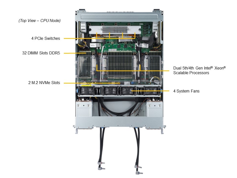 SYS-421GE-TNHR2-LCC