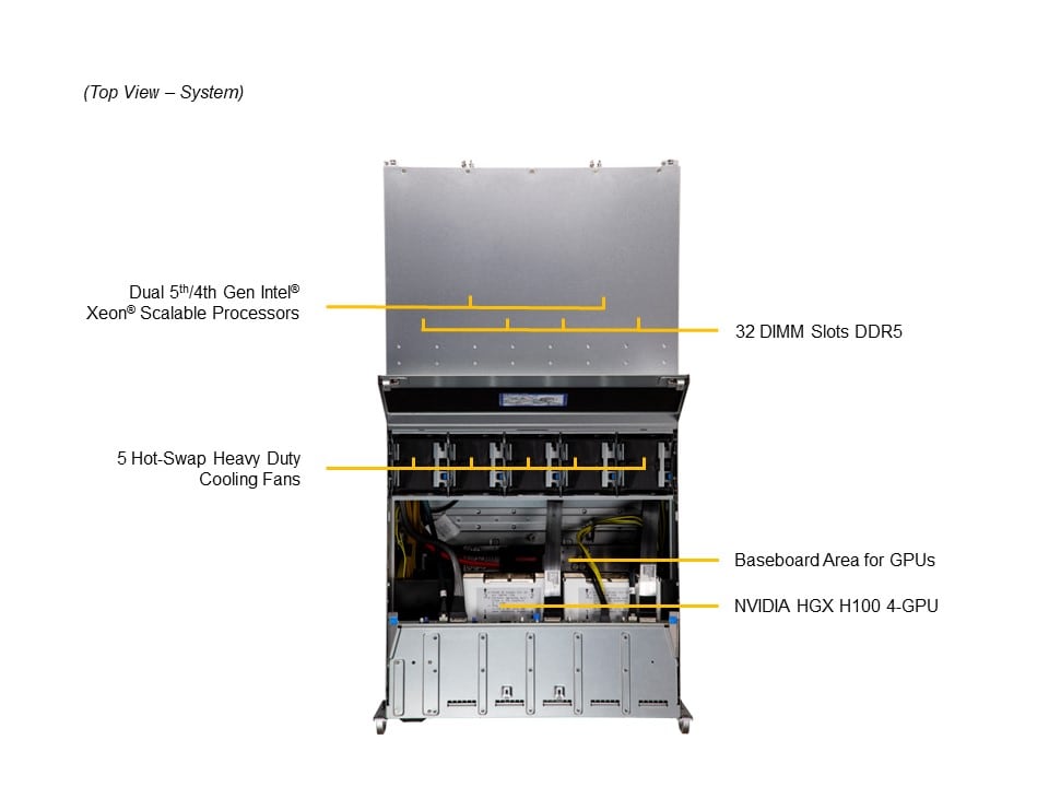 SYS-421GU-TNXR