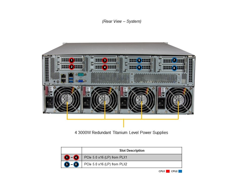 SYS-421GU-TNXR