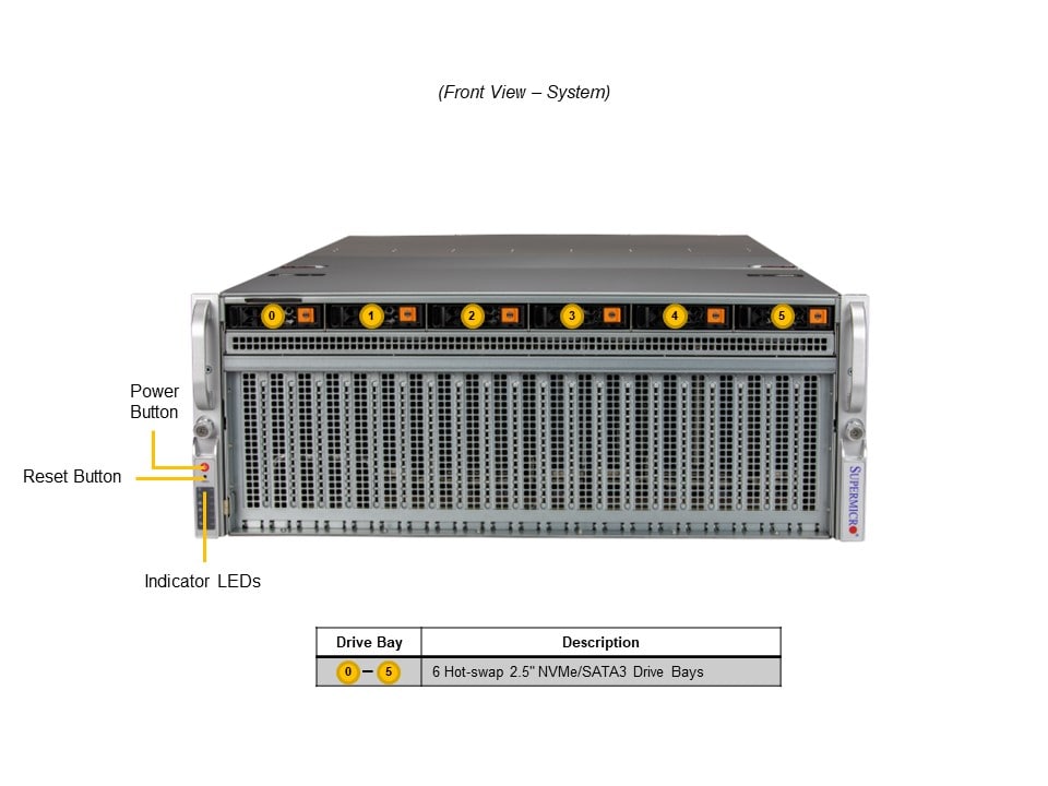 SYS-421GU-TNXR