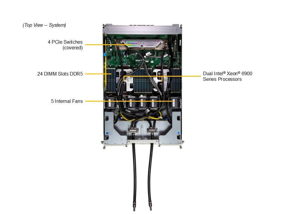 SYS-422GA-NBRT-LCC