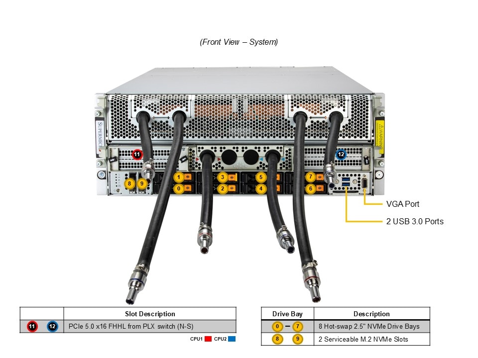SYS-422GA-NBRT-LCC