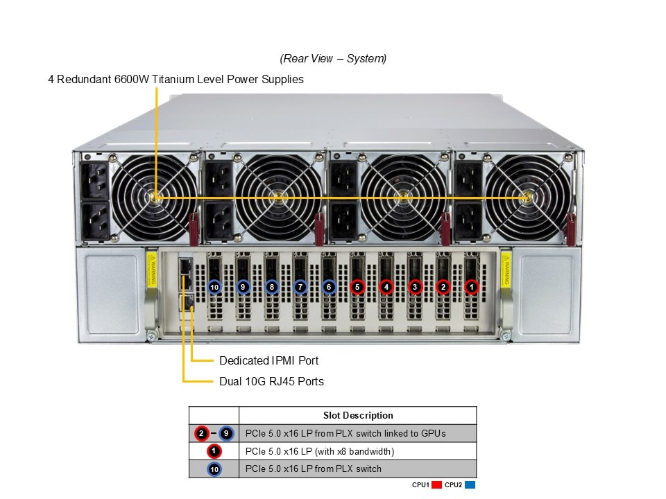 SYS-422GA-NBRT-LCC