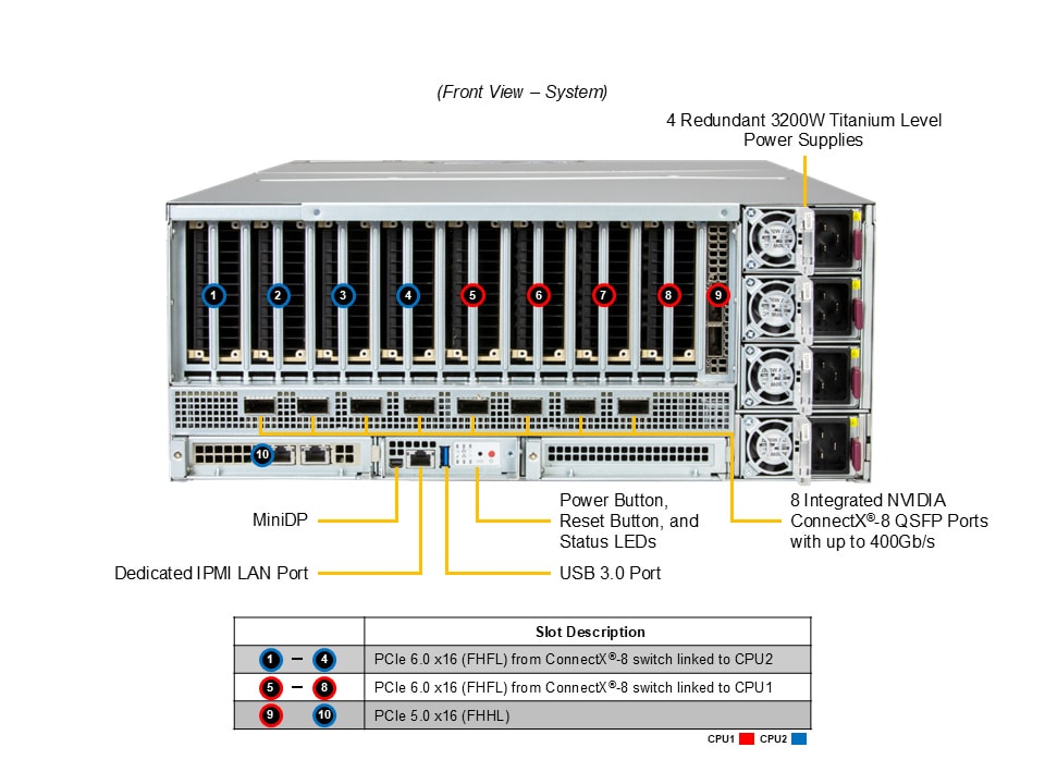 SYS-422GL-FNR2