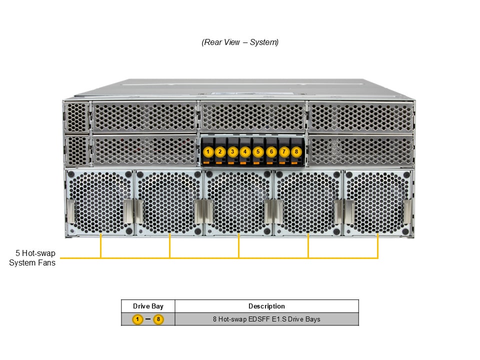 SYS-422GL-FNR2
