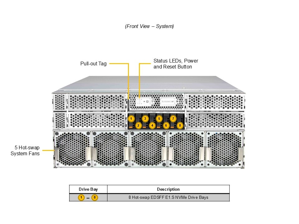 SYS-422GL-NR