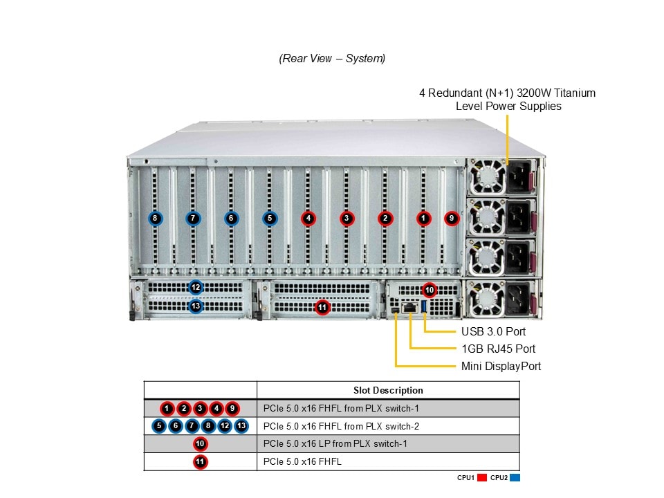 SYS-422GL-NR