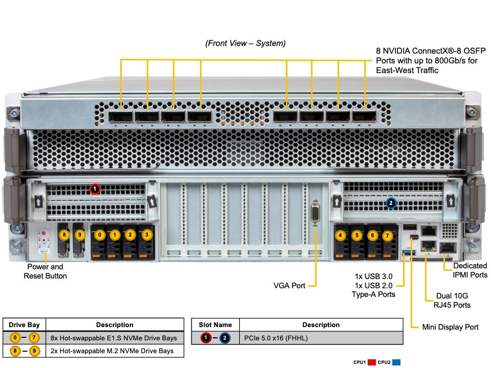 SYS-422GS-NB3RT-ALC
