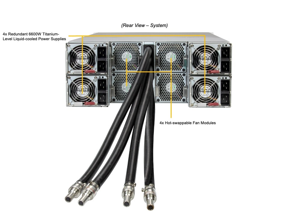SYS-422GS-NB3RT-ALC