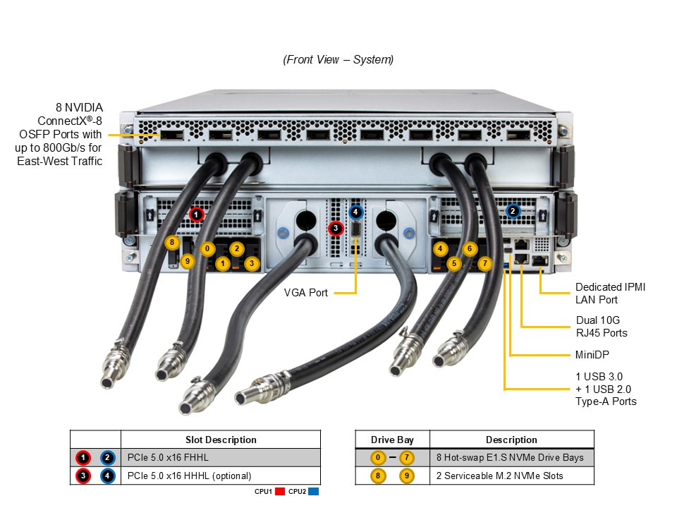 SYS-422GS-NB3RT-LCC