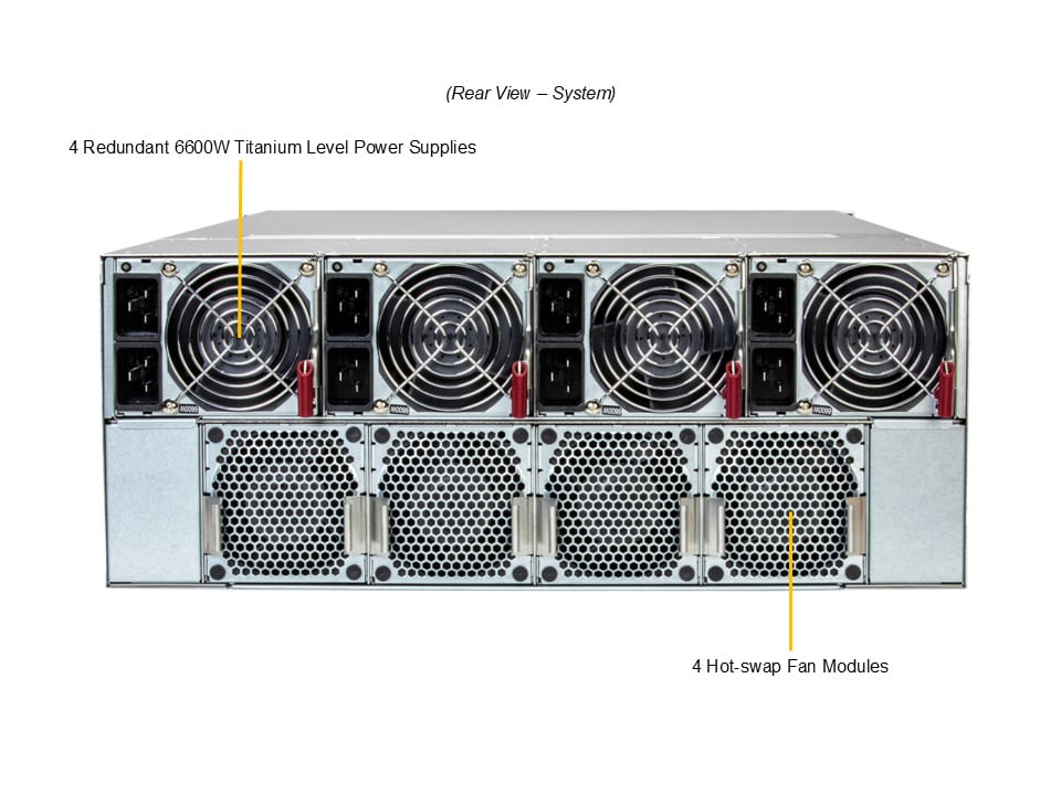 SYS-422GS-NB3RT-LCC