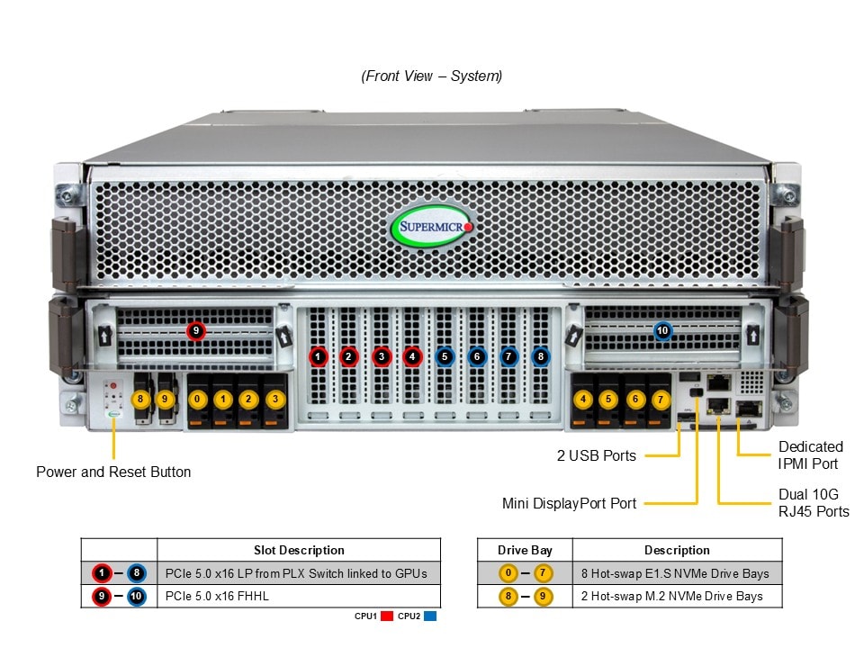 SYS-422GS-NBRT-LCC