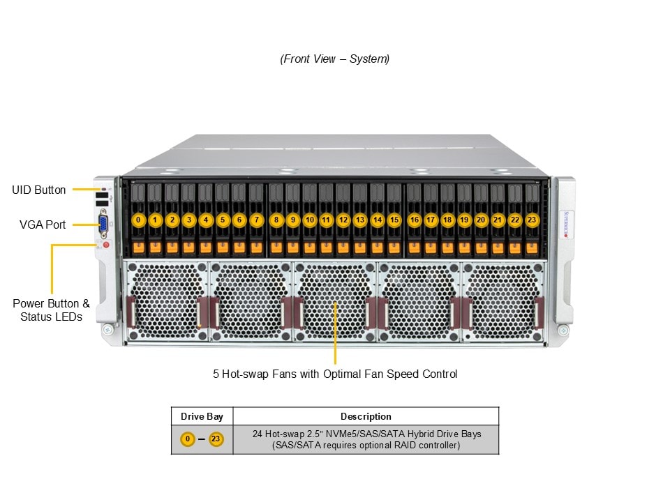 SYS-442B-NR