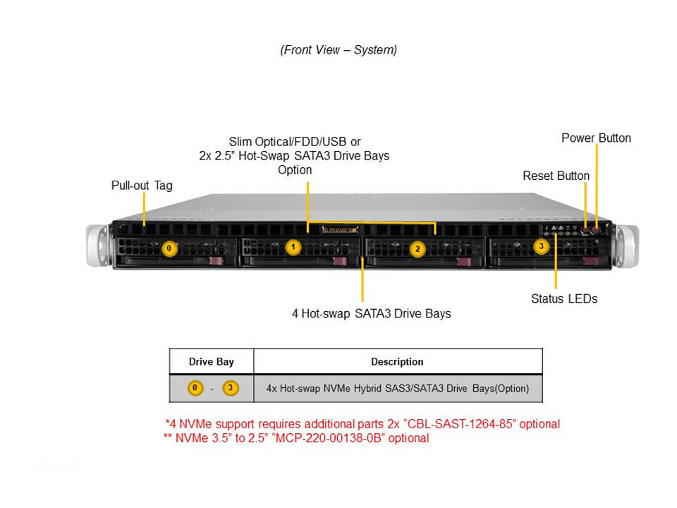 SYS-510P-M