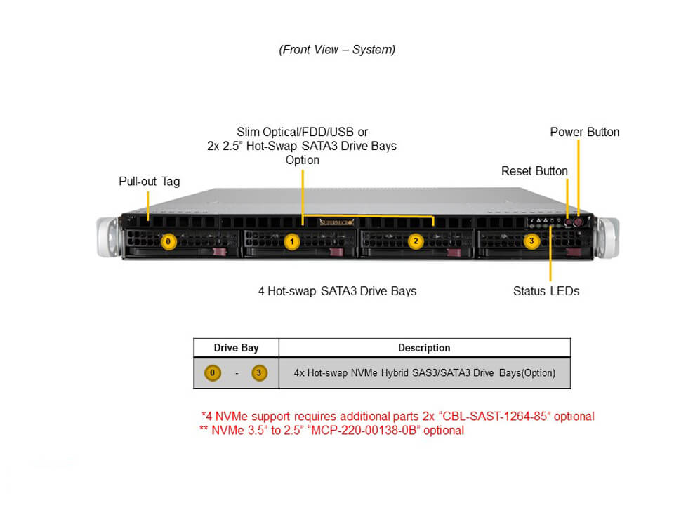SYS-510P-MR