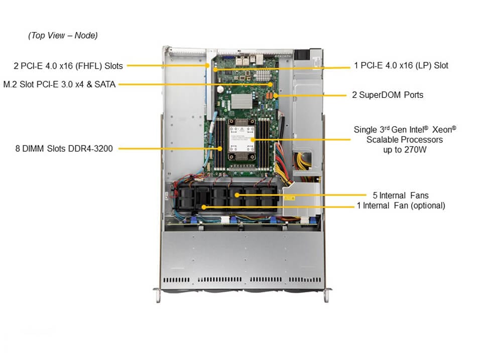SYS-510P-WT