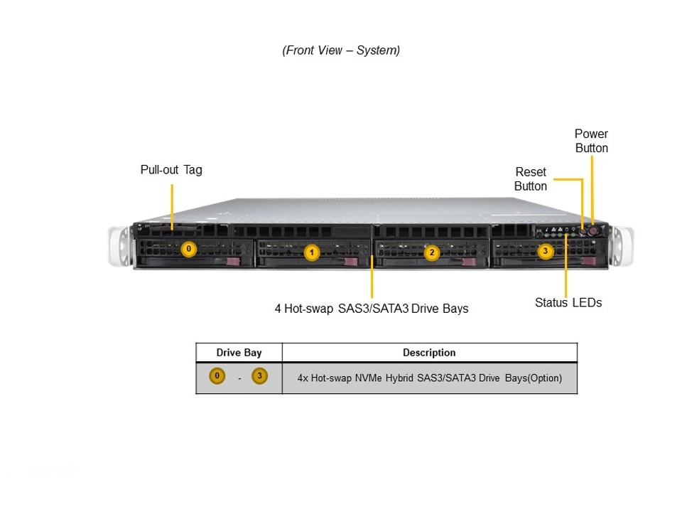 SYS-510P-WT