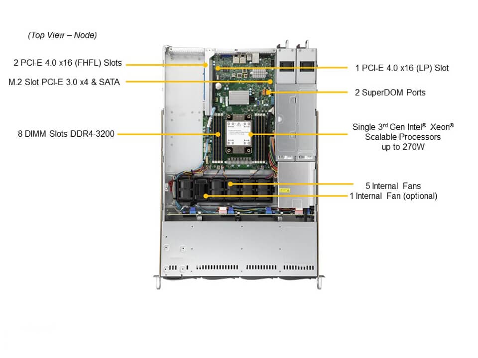 SYS-510P-WTR