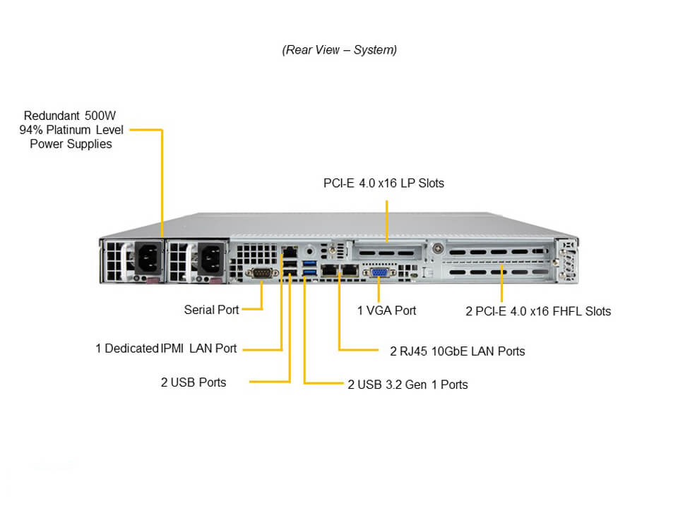 SYS-510P-WTR