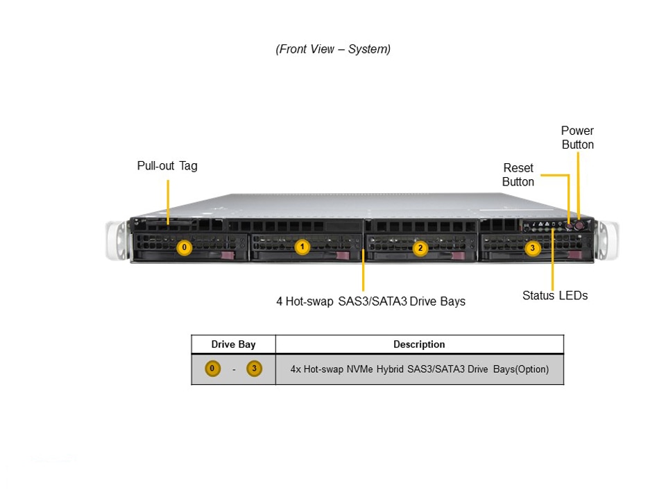 SYS-510P-WTR