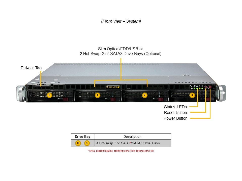 SYS-511R-M