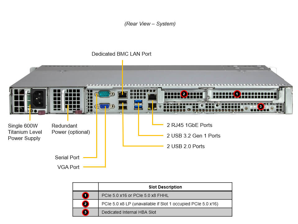 SYS-511R-M