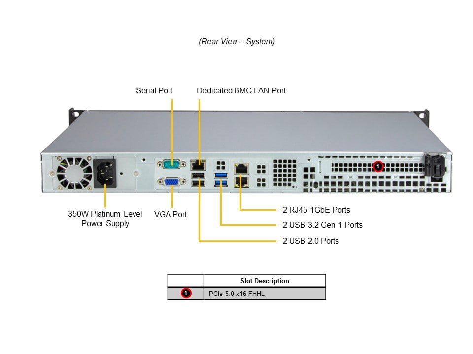 SYS-511R-ML