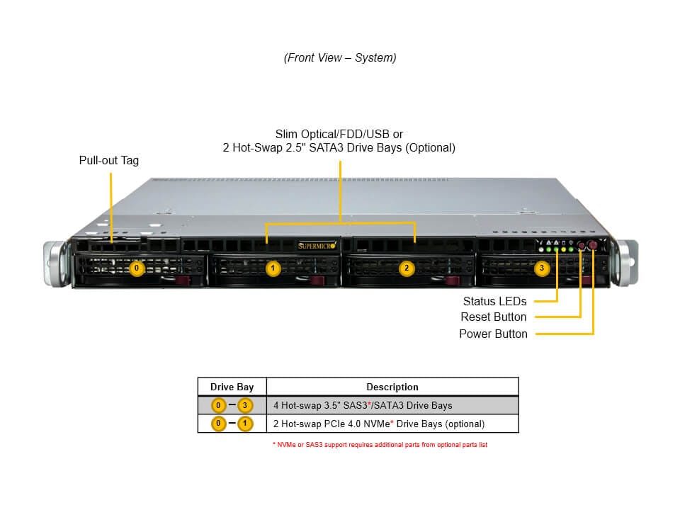 SYS-511R-W