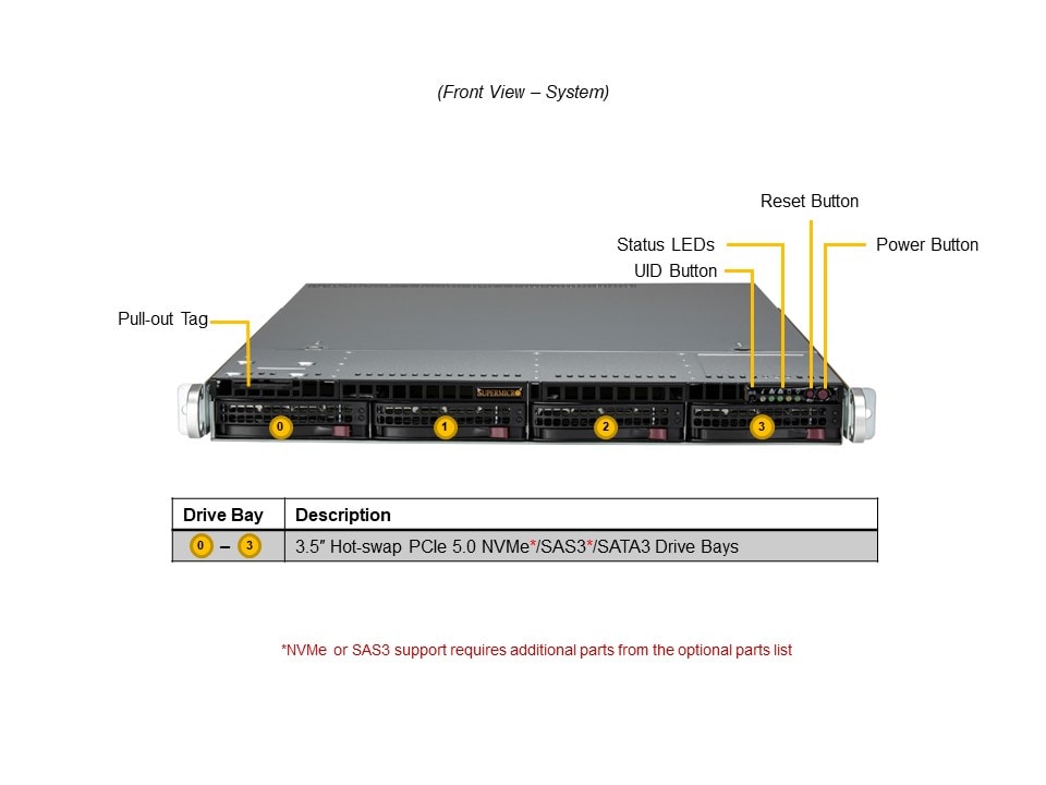 SYS-512B-WR