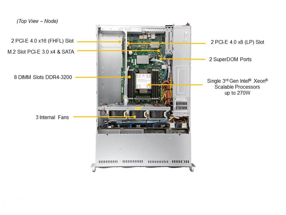 SYS-520P-WTR