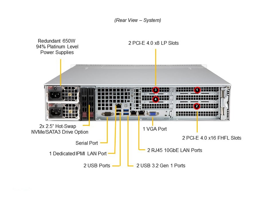 SYS-520P-WTR