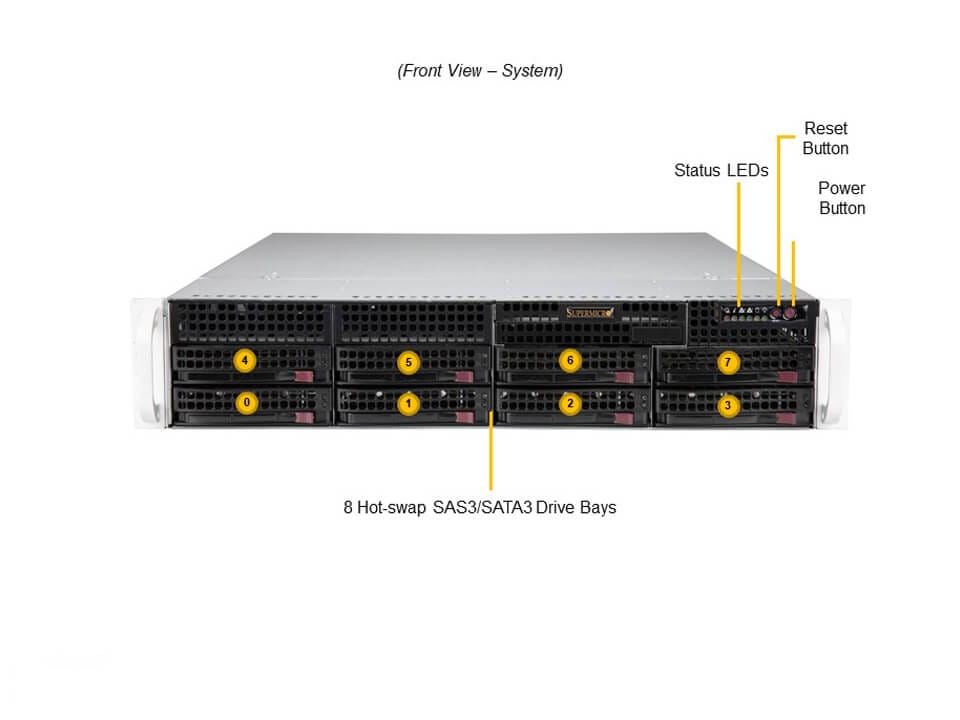 SYS-520P-WTR