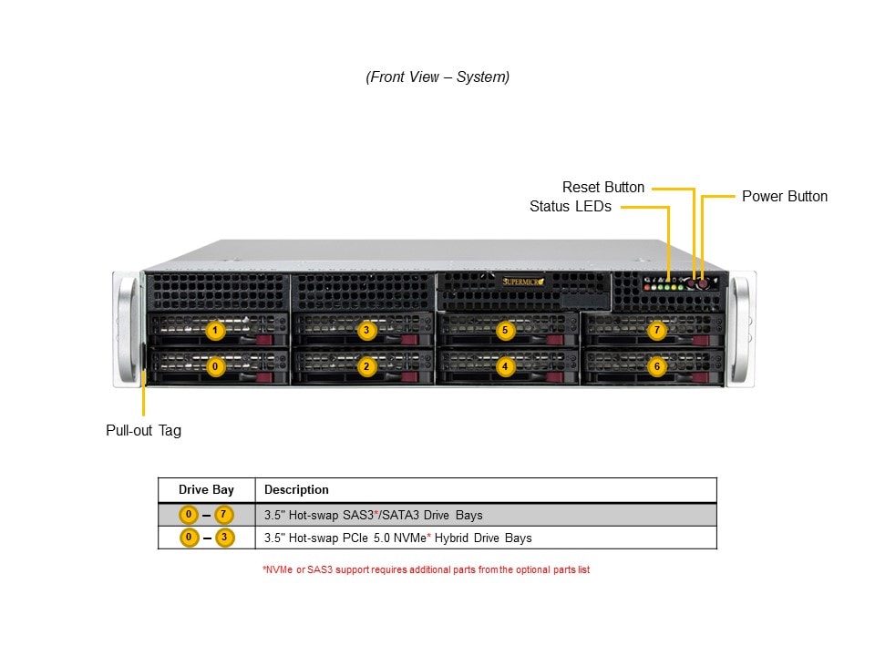 SYS-522B-WR