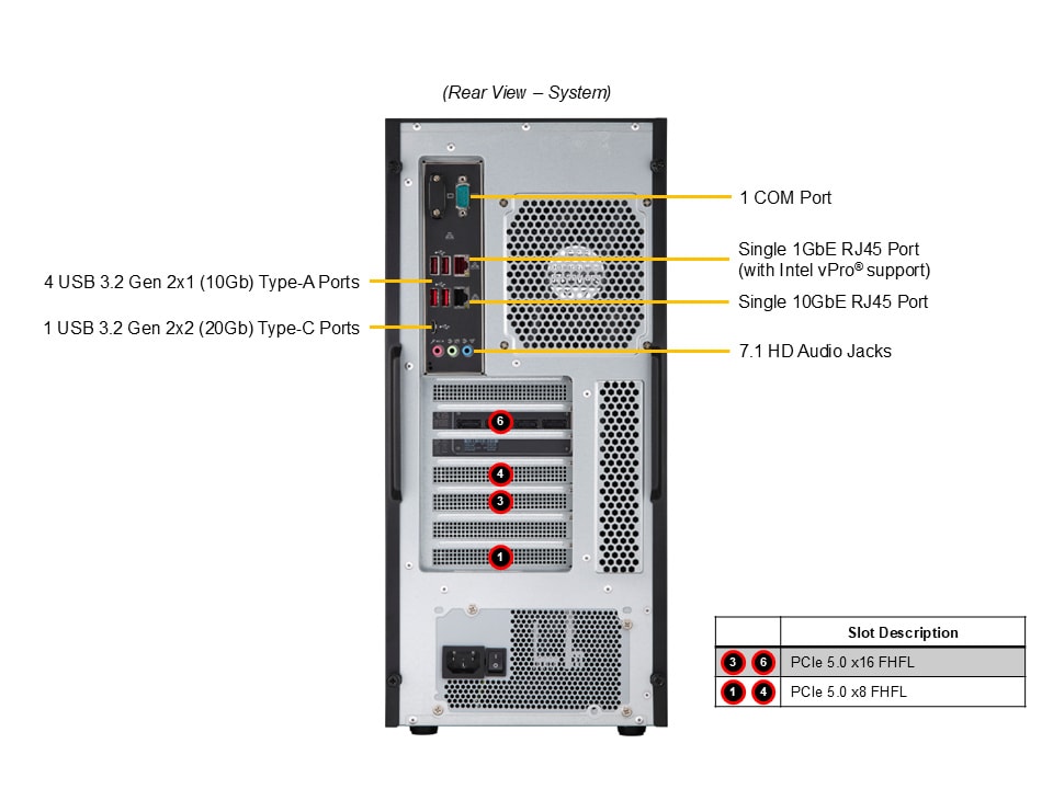 SYS-532AW-TC