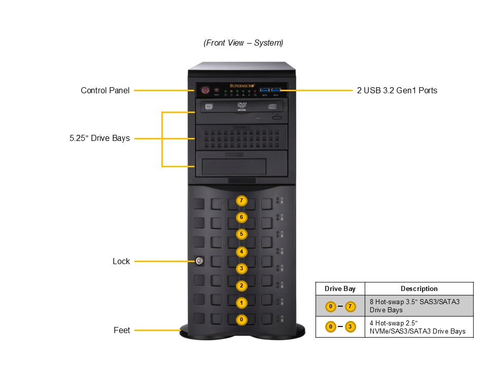 SYS-542T-2R
