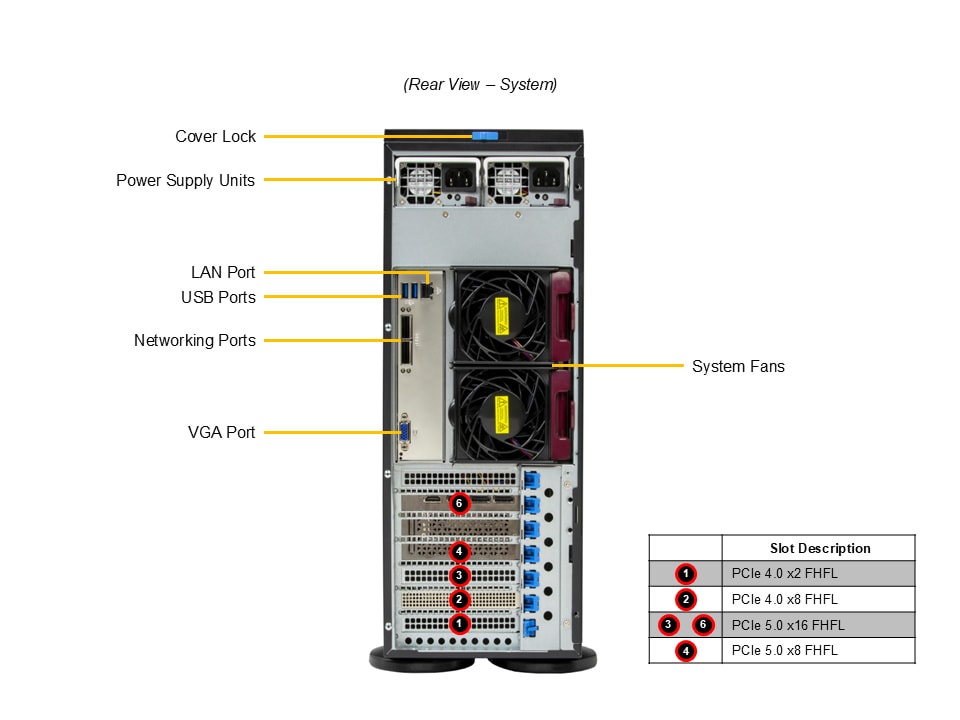 SYS-542T-2R