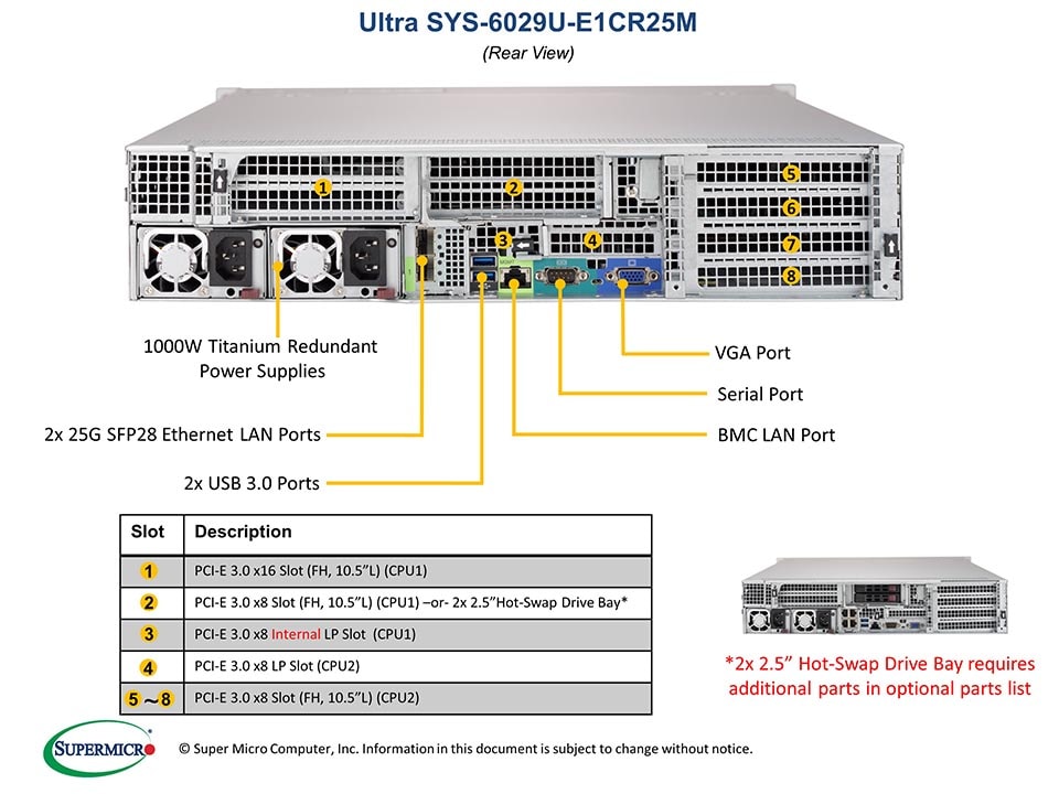 SYS-6029U-E1CR25M