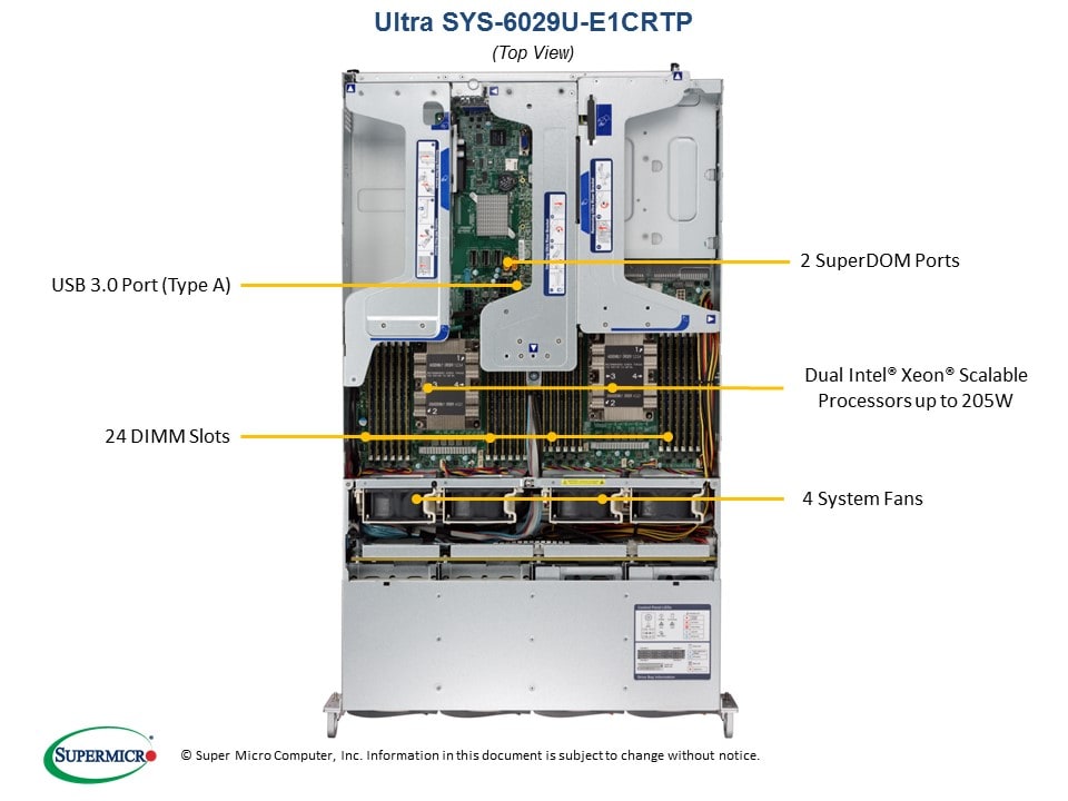 SYS-6029U-E1CRTP