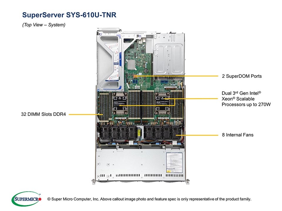 SYS-610U-TNR
