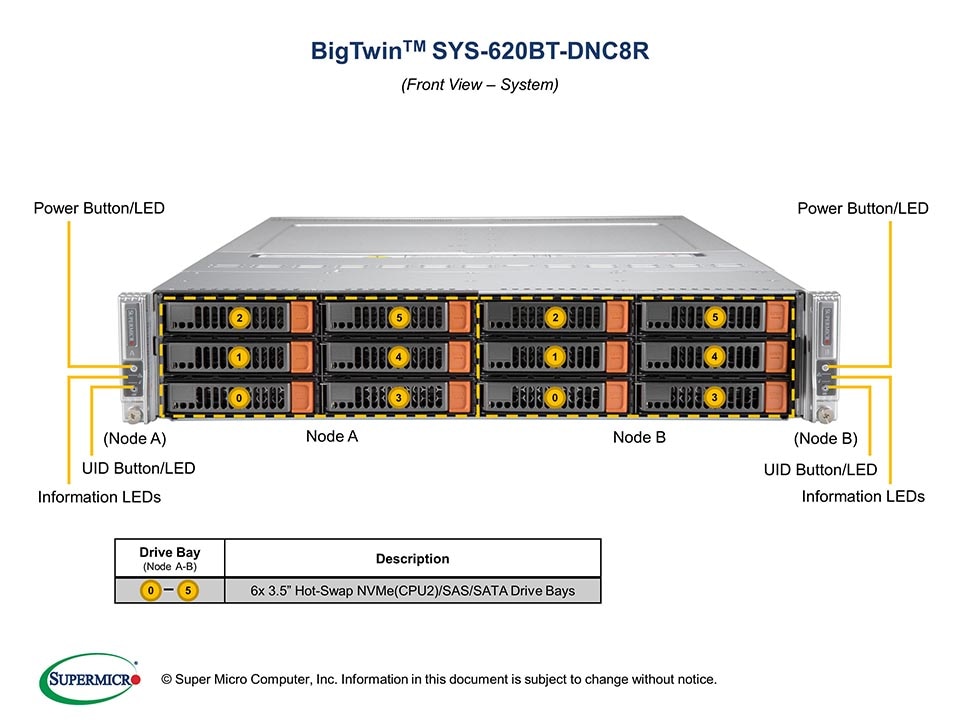 SYS-620BT-DNC8R