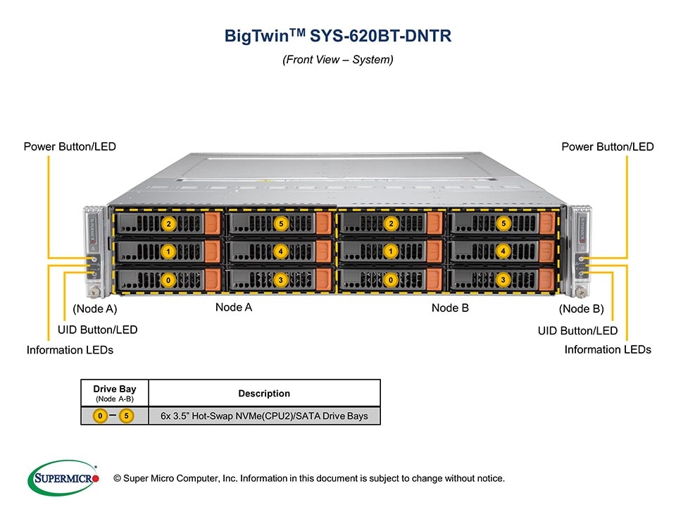 SYS-620BT-DNTR