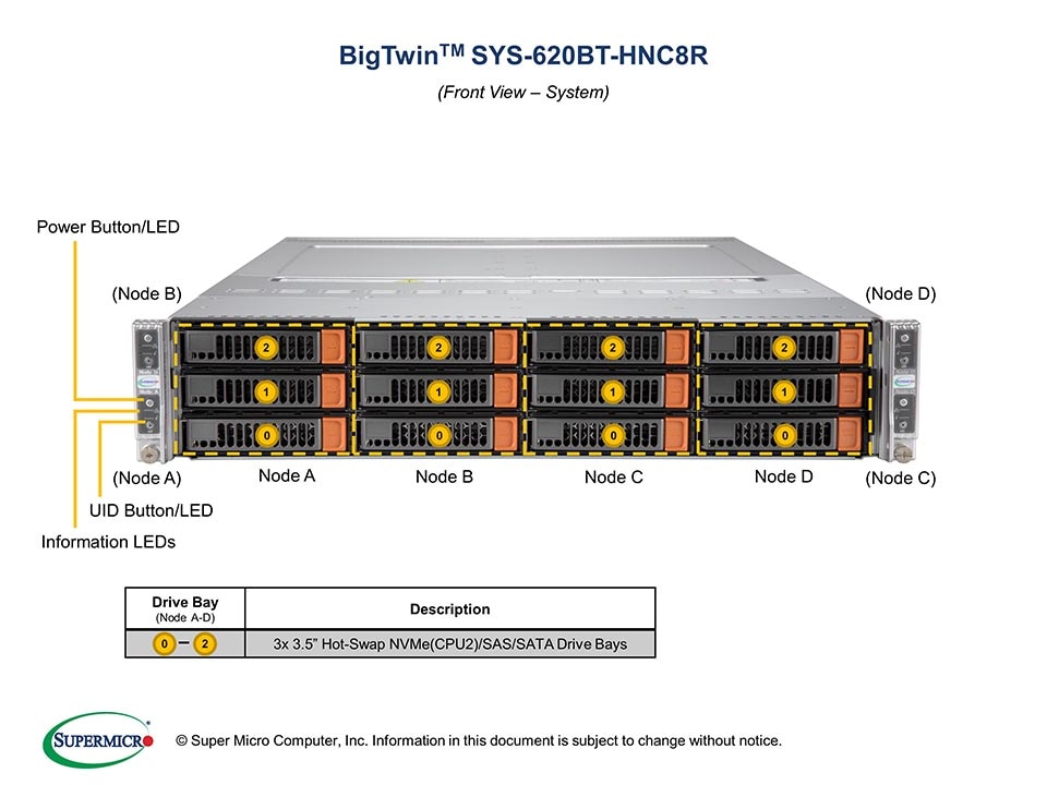 SYS-620BT-HNC8R